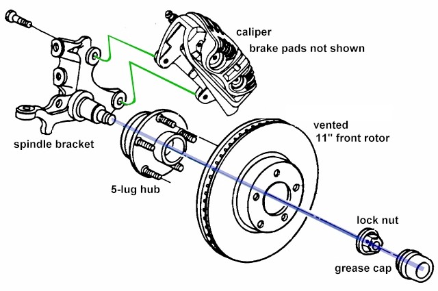 Spindle, Hub, And Brake Assembly – Build Manual